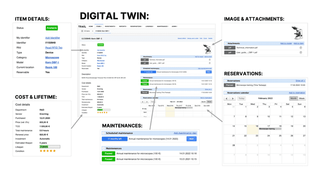 Example of a digital twin in Trail Equipment Management System